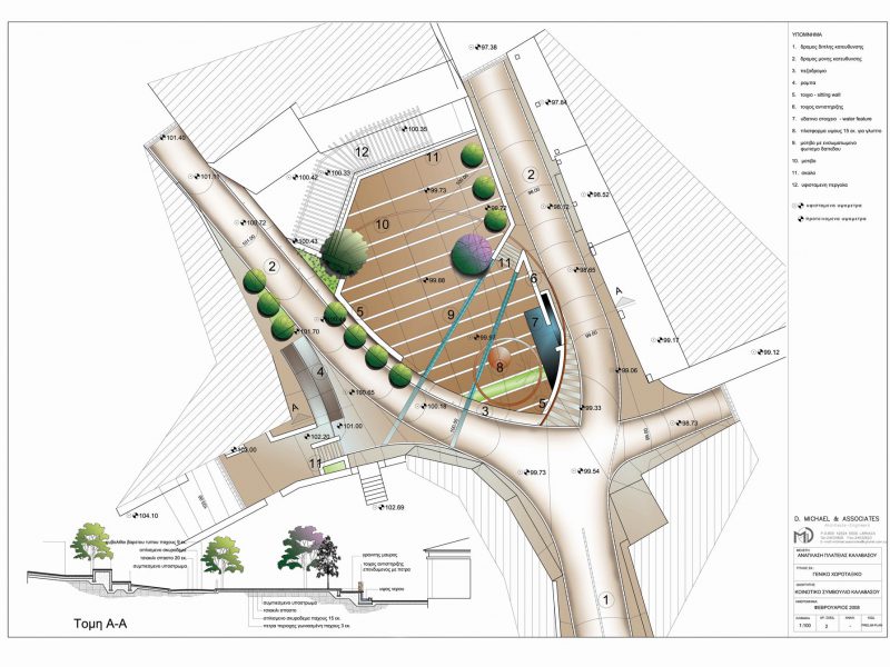 Central Square Regeneration Kalavasos