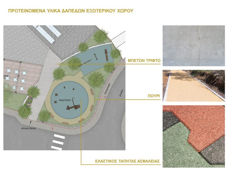 Market Regerneration Derynia