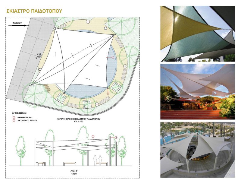 Market Regerneration Derynia